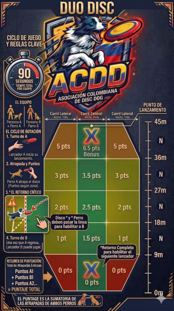 Juancho DiscDogs - Competencia ACDD 5